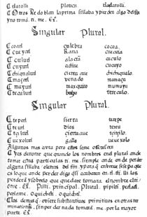 Page from Olmos' "Arte de la Lengua Mexicana", a grammar of the Nahuatl language published in 1547 three years earlier than the first Grammar of French OlmosArtep32r.jpg