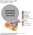 Image 43Ethnic origins in Utah as of 2021 (from Utah)