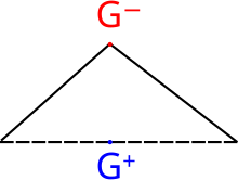 Diagram representing the barycentre of the total electronegativity of every atom from a covalent bond of a H2O molecule.