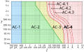 Log–log graph of the effect of alternating current I of duration T passing from left hand to feet as defined in IEC 60479-1[3]