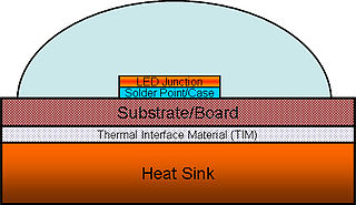 <span class="mw-page-title-main">Thermal management of high-power LEDs</span>