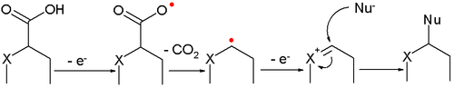 NonKolbe Reaction