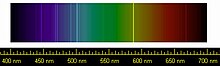 Picture of visible spectrum with superimposed sharp yellow and blue and violet lines