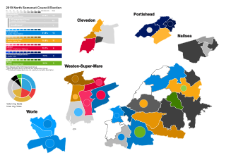 <span class="mw-page-title-main">2019 North Somerset Council election</span> 2019 UK local government election