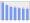 Evolucion de la populacion 1962-2008