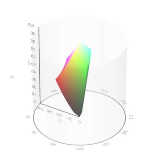 <span class="mw-page-title-main">HCL color space</span> Color space model