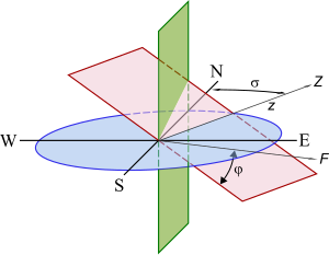 SVG von xavax (v2)