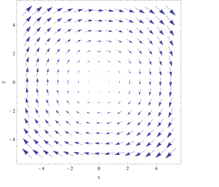 <span class="mw-page-title-main">Curl (mathematics)</span> Circulation density in a vector field