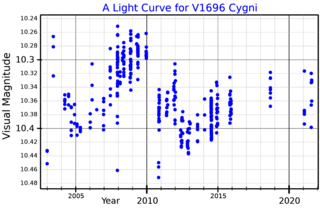 <span class="mw-page-title-main">WR 148</span> Binary star in the constellation of Cygnus