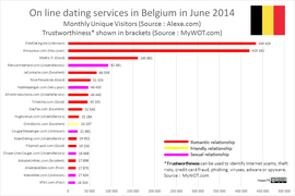 Belgique 2018