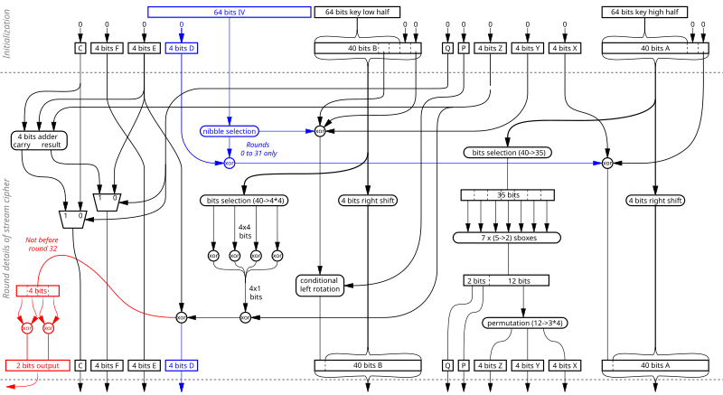 Dvbcsa stream.svg