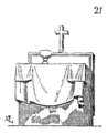 A diagram showing a cloth-covered medieval altar