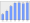 Evolucion de la populacion 1962-2008