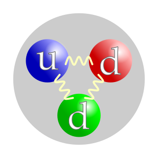 <span class="mw-page-title-main">Neutron</span> Subatomic particle with no charge