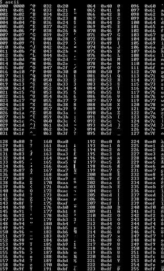 <span class="mw-page-title-main">Extended ASCII</span> Nickname for 8-bit ASCII-derived character sets