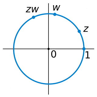 <span class="mw-page-title-main">Compact group</span> Topological group with compact topology