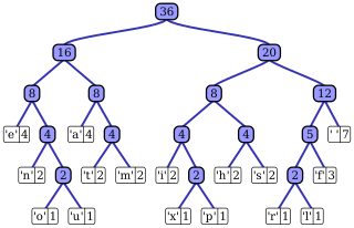 <span class="mw-page-title-main">Huffman coding</span> Technique to compress data