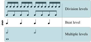 <span class="mw-page-title-main">Beat (music)</span> Basic unit of time in music and music theory