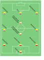 3-4-3-opstelling (met ruit)