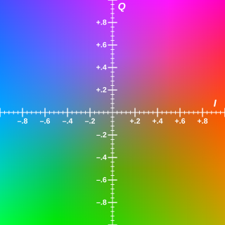 <span class="mw-page-title-main">YIQ</span> Color space