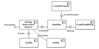 <span class="mw-page-title-main">Interface description language</span> Computer language used to describe a software components interface