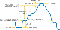 Diagram of composite video field with IRE measurements Composite Video.svg