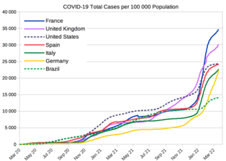 国別の人口10万あたりのCOVID-19経験者数[54]