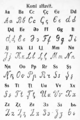 Komi alphabet of 1934