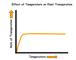 Transpiration Temperature Graph.svg