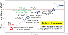 Timeline demonstrating the accomplishments and progress of the WEAV. WEAV progress.png