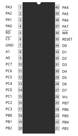 <span class="mw-page-title-main">Intel 8255</span> Programmable Peripheral Interface chip