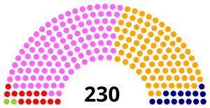 Elecciones parlamentarias de Portugal de 1995