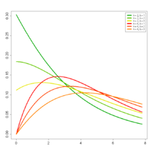 Chi-Squared-(nonCentral)-pdf.png