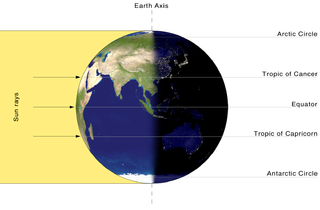 <span class="mw-page-title-main">September equinox</span> When sun appears directly over equator