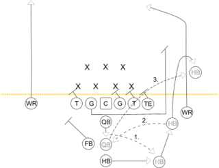 <span class="mw-page-title-main">Flea flicker</span> Trick play in American football; extreme version of play action