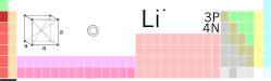 Tabele periodiche, Liti