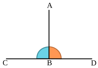 <span class="mw-page-title-main">Perpendicular</span> Relationship between two lines that meet at a right angle (90 degrees)