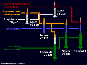 Image illustrative de l’article Saphir (fusée)