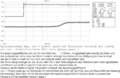 Spule mit Eisenkern mit Spannungszeitfläche beaufschlagt. Remanenz war neg., weshalb der Strom erst ansteigt, wenn die pos. Sättigung erreicht ist.