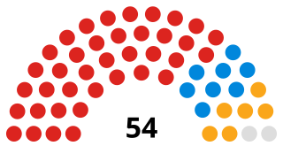 <span class="mw-page-title-main">Telford and Wrekin Council</span> English unitary authority council in the West Midlands