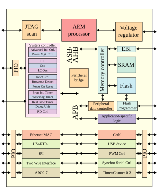 <span class="mw-page-title-main">System on module</span> Board-level circuit that integrates a system function in a single module