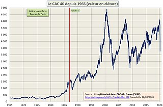 <span class="mw-page-title-main">CAC 40</span> Blue chip stock market index