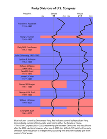 Congress-Graph.png