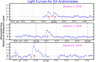 <span class="mw-page-title-main">Groombridge 34</span> Binary star system in the constellation of Andromeda