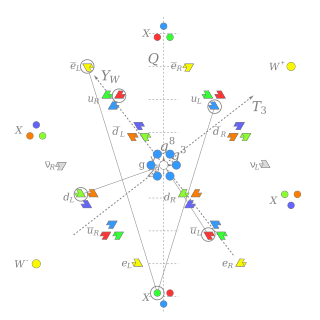 <span class="mw-page-title-main">Proton decay</span> Hypothetical particle decay process of a proton