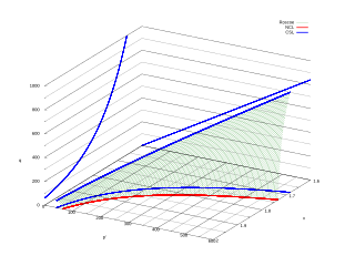 <span class="mw-page-title-main">Critical state soil mechanics</span>