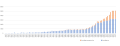 Image 9The number of board games published by year (1944–2017), as listed on BoardGameGeek. Expansion sets for existing games are marked in orange. (from Board game)