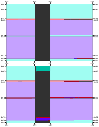 <span class="mw-page-title-main">Code page 950</span> Windows character set for Traditional Chinese