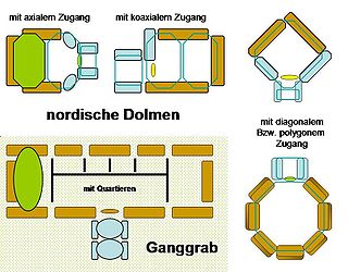 Rectangular dolmen