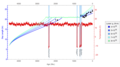 Image 5A simulated history of Earth's day length, depicting a resonant-stabilizing event throughout the Precambrian era (from Earth's rotation)